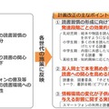 分析と計画改正のおもなポイント