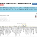 現在の業務で必要とする分野と大学で学んだ分野との比較（機械系）