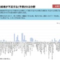 5年後技術者が不足すると予想される分野