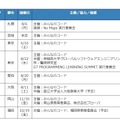 プログラミング教育明日会議　開催概要