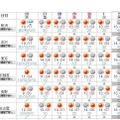 全国主要地点の週間天気予報（新潟～名古屋）4月25日午前11時発表