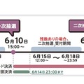 事前発券導入後の整理券取得例