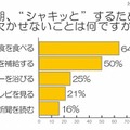 朝、“シャキッ”とするために欠かせないこと 朝、“シャキッ”とするために欠かせないこと