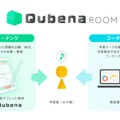 Qubena Room のイメージ