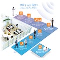リコージャパンとバッファロー、文教市場向けの無線LAN 整備事業で協業　サービス概要のイメージ図