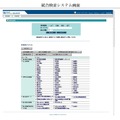 統合検索システム画面