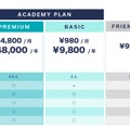 Academy Plan料金表