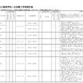 平成30年度公立高等学校一日体験入学実施計画（一部）