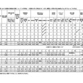 （3県合計）被災地域の学校における授業の実施状況等について（10月時点）