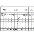 （福島県）被災地域の学校における授業の実施状況等について