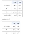 平成30年度トビタテ！留学JAPAN日本代表プログラム「高校生コース（第4期派遣留学生）」「地域人材コース（高校生等枠）」選考結果