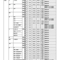 2018年度国公立大一般入試 合格者統計一覧（北海道大学・一部抜粋）