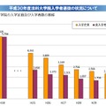 法科大学院の入学定員と入学者数の推移