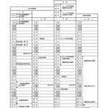 平成31（2019）年度県立高等学校入学者選抜関係諸日程（カレンダー）
