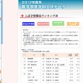 2012年度用医学部医学科「入試予想難易ランキング表」