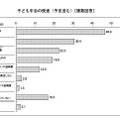 子ども手当の使途（予定含む・複数回答〕