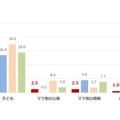 ランドセルを購入する際に、最終的に購入するランドセルの決定権を持っている／持っていたのは誰か（単一回答）