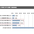 地方留学で進学した地域に対する意識（経験者調査）