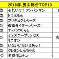 「お子さまの好きなキャラクターに関する意識調査」