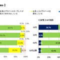 働き方のイメージ（学生調査）