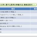 受験や入学に要する費用の準備方法