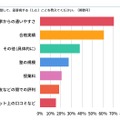 塾選びに関して重要視する（した）ことは？（複数可）