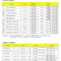 東京都における中高一貫教育校の一覧