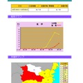 宮城県の推移　2011年第51週