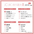 JC・JK流行語大賞2018年上半期
