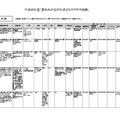 「夏休みかながわ子どもワクワク体験」その他の体験（一部）