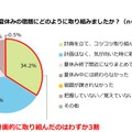 昨年の子どもの夏休みの宿題への取組み