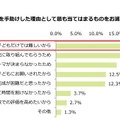 子どもの自由研究を手助けした理由