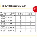 実験2 手順3