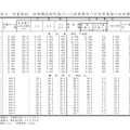 児童数別、世帯構造別児童のいる世帯数及び平均児童数の年次推移