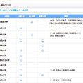 医進塾「医学部入試過去問を掲載している大学一覧」国公立大学の一部