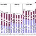 学生生活費（学費と生活費の合計）