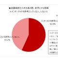 読書感想文の本を選ぶ際、参考にする情報（インターネットについて）