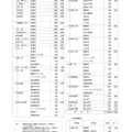 平成31年度（2019年度）佐賀県立高等学校入学者選抜における生徒募集定員