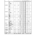 平成31年度（2019年度）佐賀県立高等学校入学者選抜における選抜試験ごとの募集人員（全日制課程）