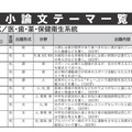 2018年度 小論文テーマ一覧（私立大学／一般入試／医・歯・薬・保健衛生系統）