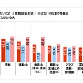 自身の子どものことで応援したいこと