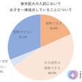 東京医科大学の入試において女子一律減点していることに理解できるか