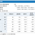 神奈川県立中等教育学校　志願の状況