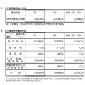 平成31年度（2019年度）京都府公立高等学校入学者選抜　中学校卒業生見込生徒数（2018年5月1日現在）と公立高等学校募集定員