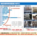 施設設備等環境基盤の老朽化