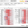 「リセマム塾リサーチ」保護者調査レポート（一例）