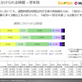 「リセマム塾リサーチ」保護者調査レポート（一例）