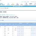 進研模試 判定基準 国公立大（首都圏・一部）