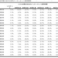 この30日間の休日の平均インターネット使用時間