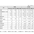 東京都内の学校数および在学者数